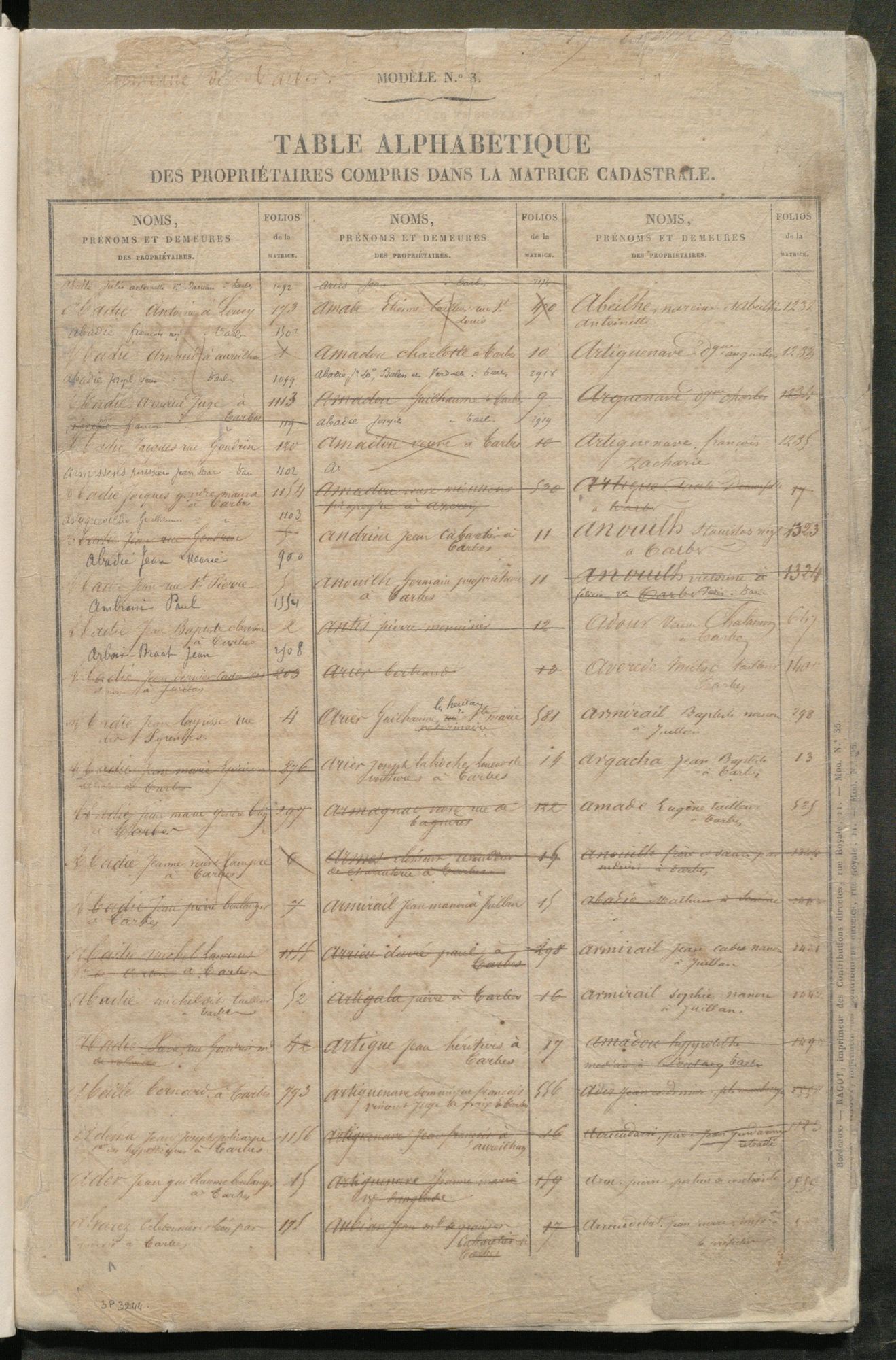 Etat des sections de Tarbes, 3 P 3244.